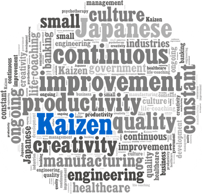 Kaizen - Continuous Improvement