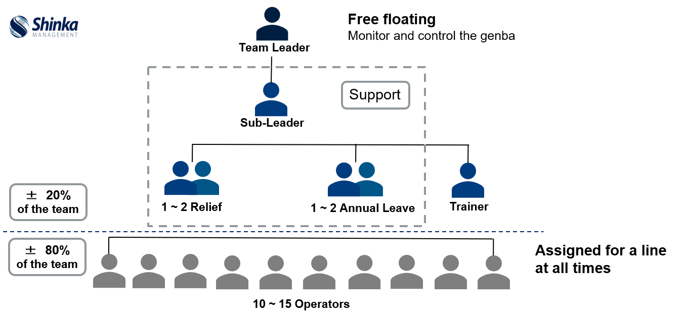 Toyota Team Structure Shinka Management