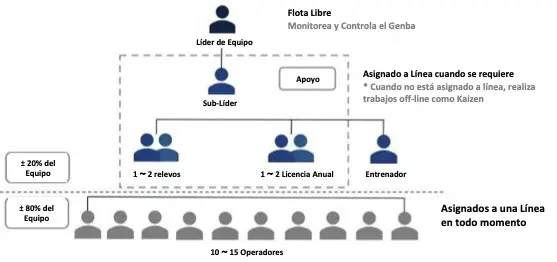 toyota-team-structure-spanish