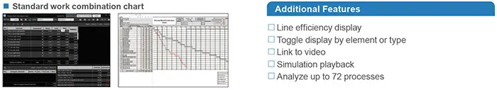 OTRS 10 Software - Standard Work Combination Sheet