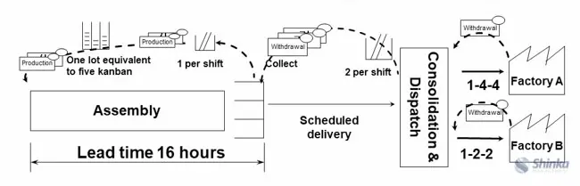 Value Stream Map