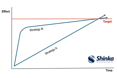 Progreso del plan de sugerencias Kaizen