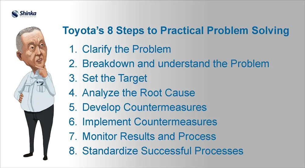 Los 8 pasos de Toyota para la resolución práctica de problemas