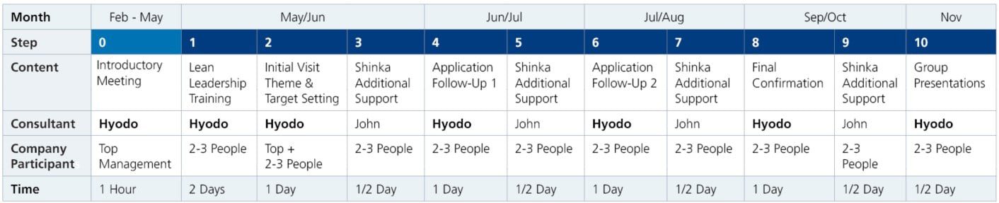 Shinka Management Kaizen Accelerator Program Shinka Management Kaizen Accelerator Program