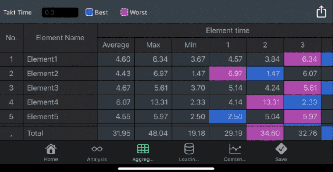 mobile-otrs-aggregation