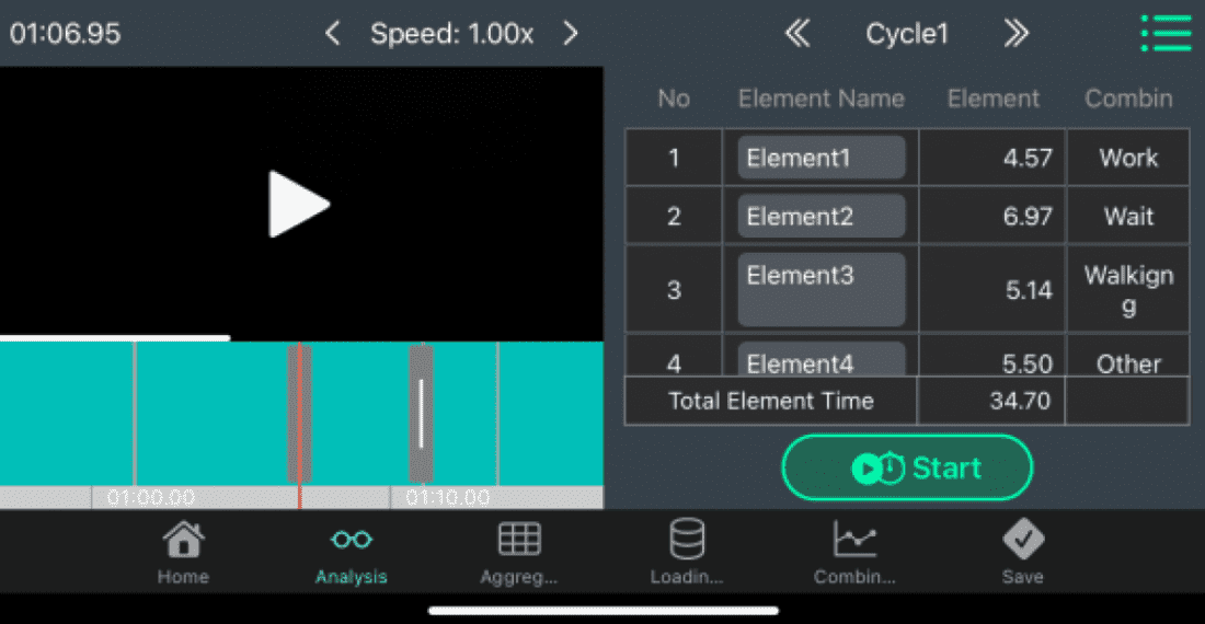 mobile-otrs-analysis mobile-otrs-analysis