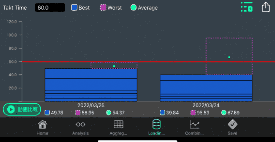 mobile-otrs-line-balance2